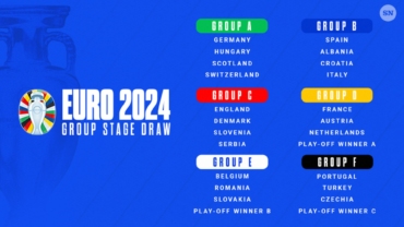 Skupine na EURO 2024